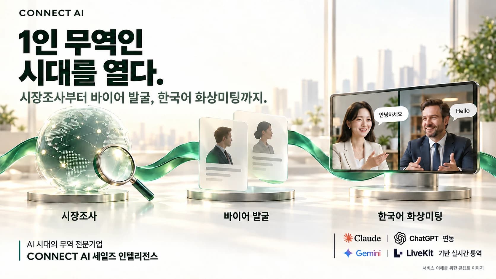 「一人貿易人の時代を開く」を見出しに、市場調査・バイヤー開拓・韓国語でのビデオ商談をエメラルド色のリボンでつないだCONNECT AIのコンセプト画像。原画像の文字は韓国語です。