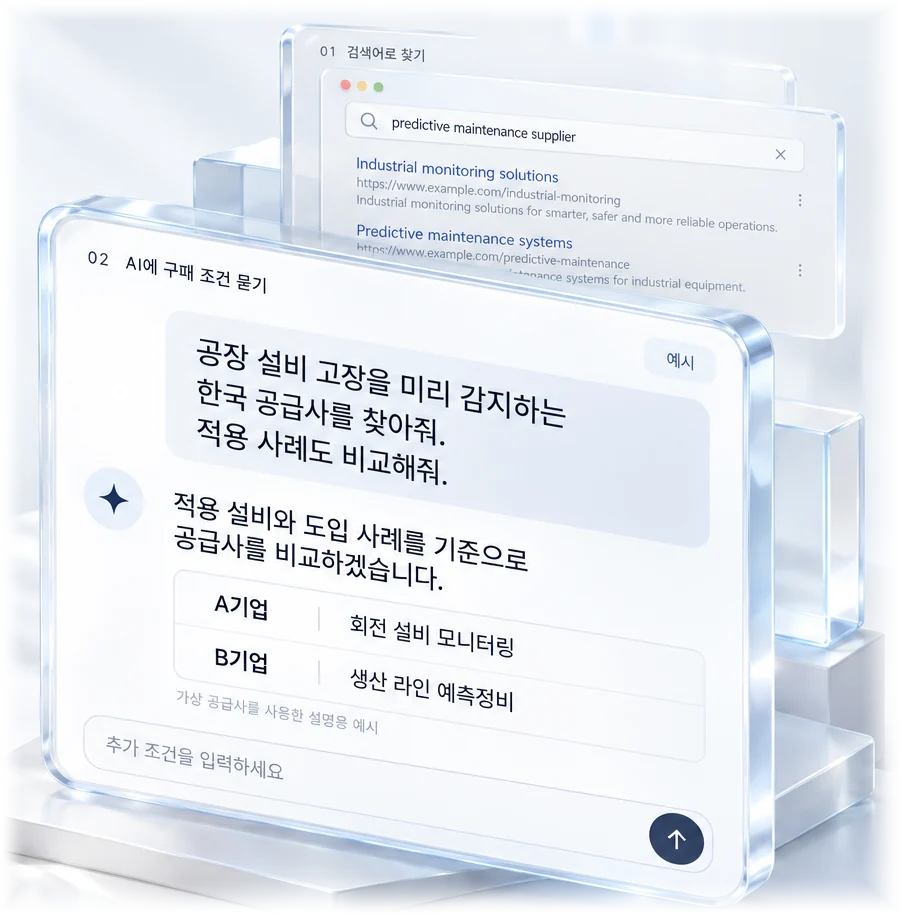 위에는 검색창에 「predictive maintenance suppliers」 를 친 결과 목록이, 앞에는 바이어가 AI에게 구매 조건을 물어 공급사를 비교받는 대화가 겹쳐 놓인 설명용 예시 장면